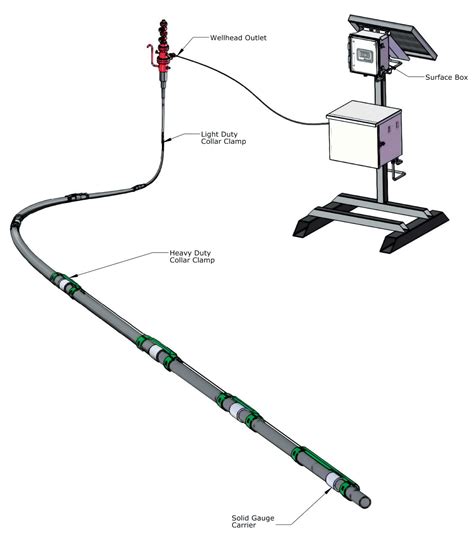 reservoir drop test|reservoir gas level test.